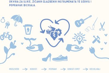 „Majstori održivosti – sačuvaj, ne bacaj!“ na Dan planeta Zemlje